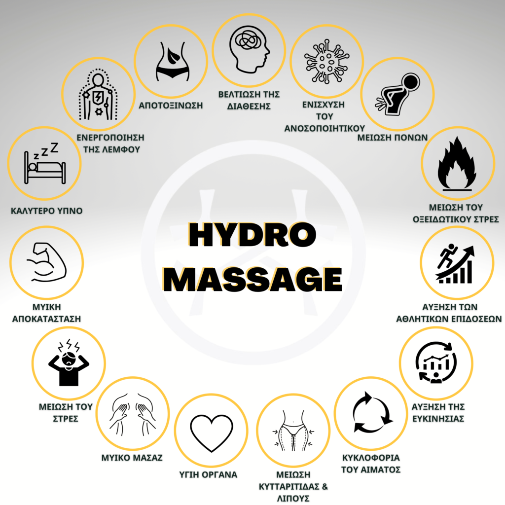 Copy of OS-HydroMassage-Poster-2